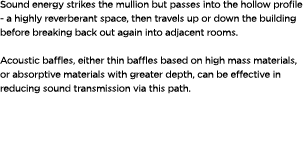 Sound energy strikes the mullion but passes into the hollow profile a highly reverberant space, then travels up or do...