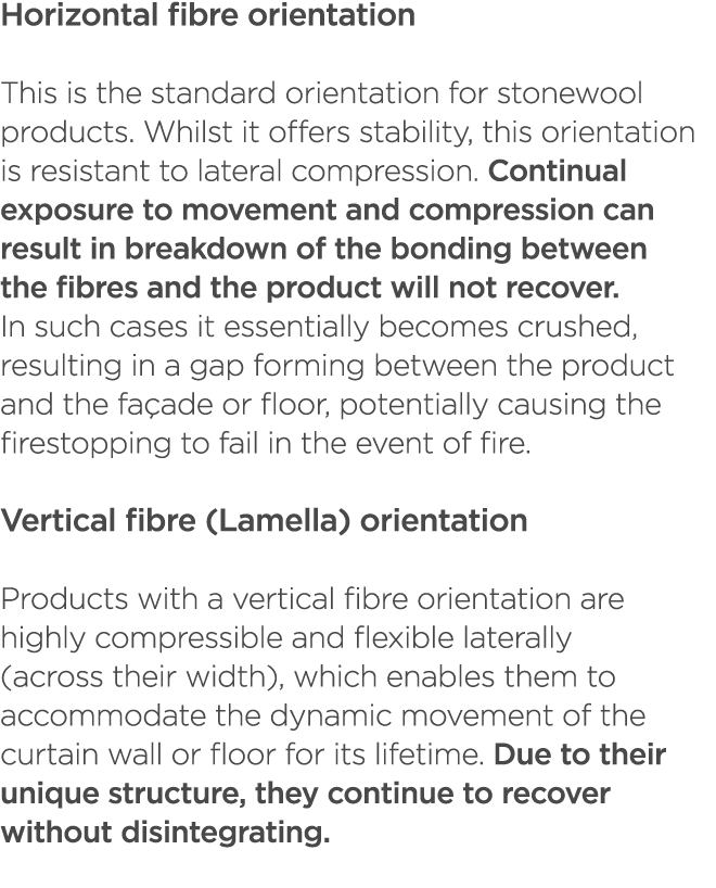 Horizontal fibre orientation This is the standard orientation for stonewool products. Whilst it offers stability, thi...